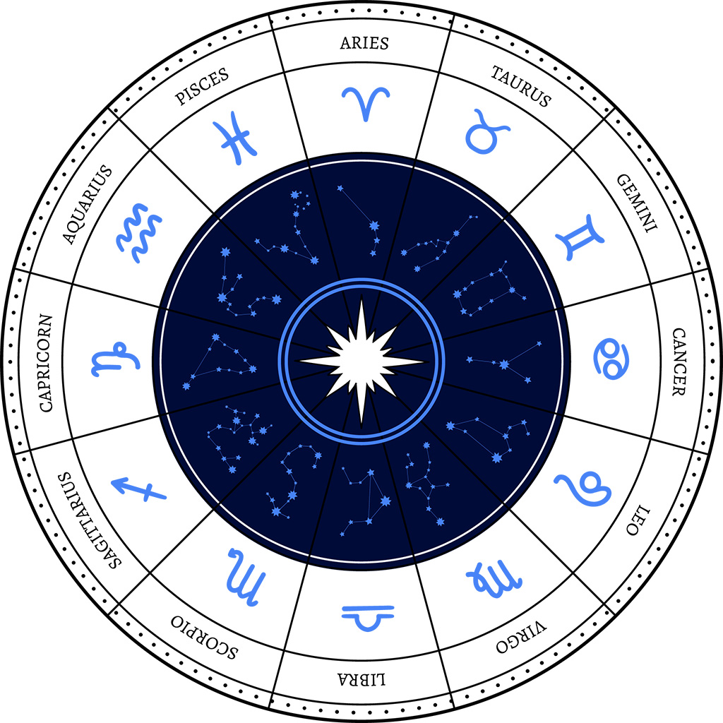 Western Astrology - Maralyn Burstein Western Astrology in Austin, TX